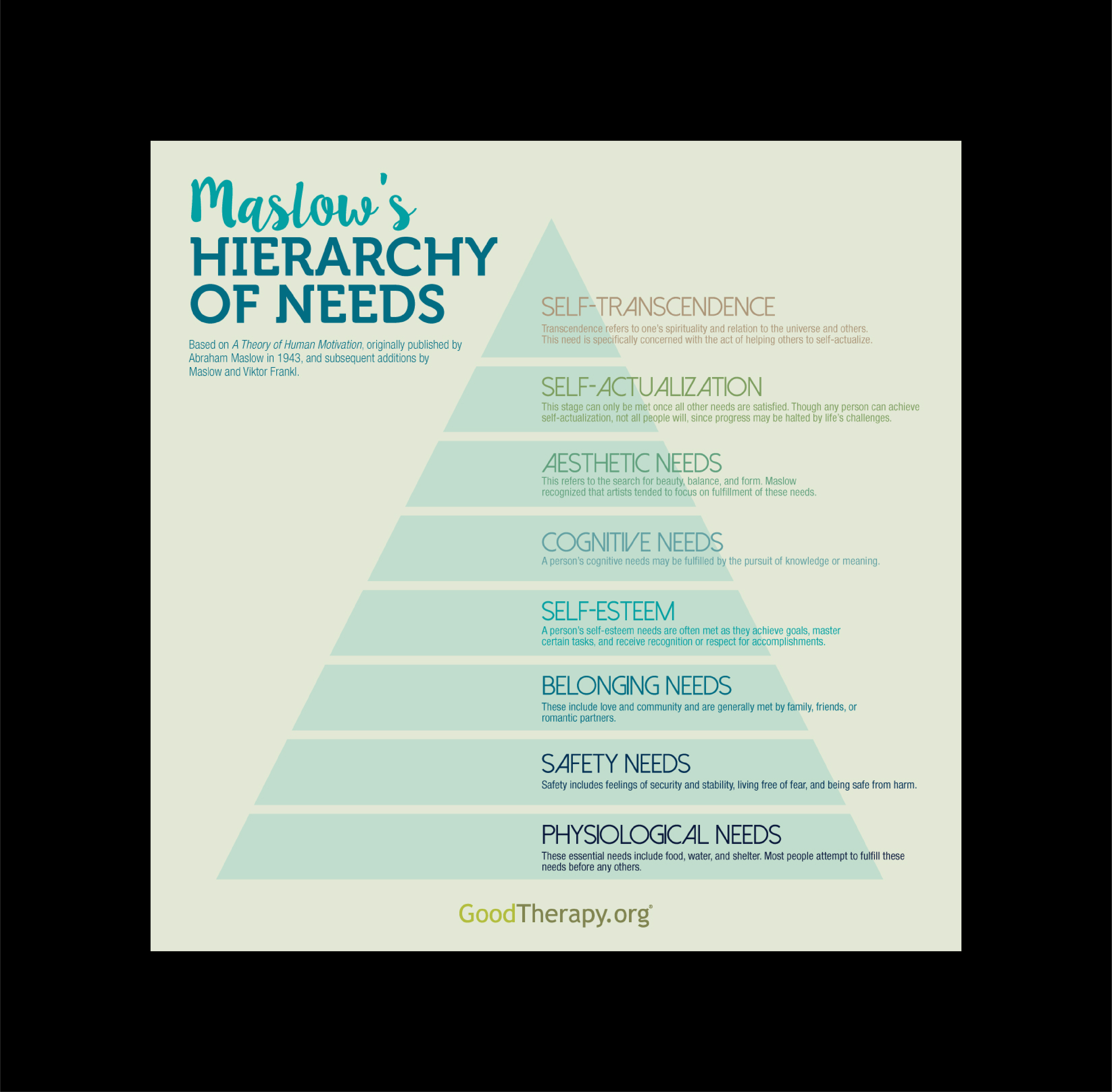 Maslow's hierarchy of needs, psychology theory, theory